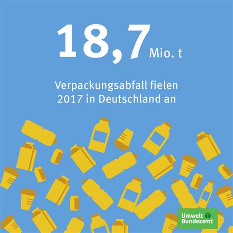 verpackungsabfall in deutschland.